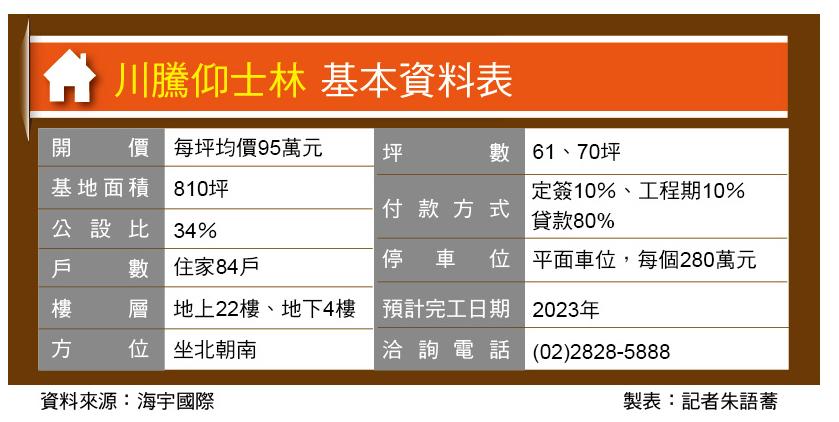 川騰仰士林 日商華熊營造 絕版樹梢景觀戶