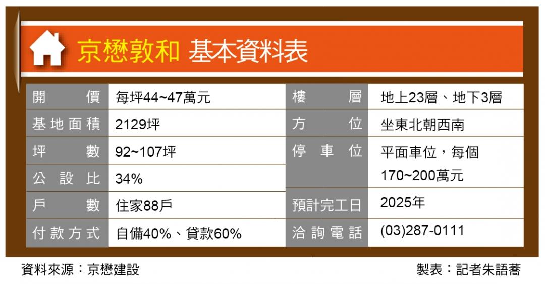 京懋敦和 老街溪首排 百坪水岸宅