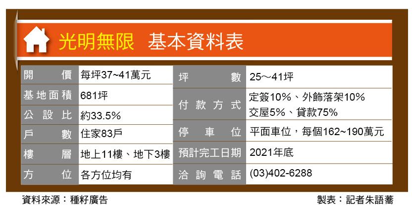 光明無限 近光明公園 中壢捷運宅