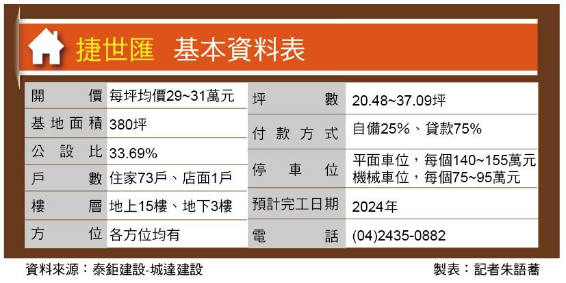 捷世匯 近綠線舊社站 低密度住宅區