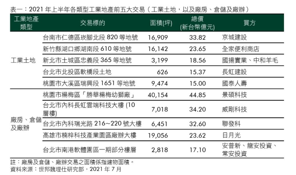 央行出手限貸5.5成 這產品交易依舊煞不住車