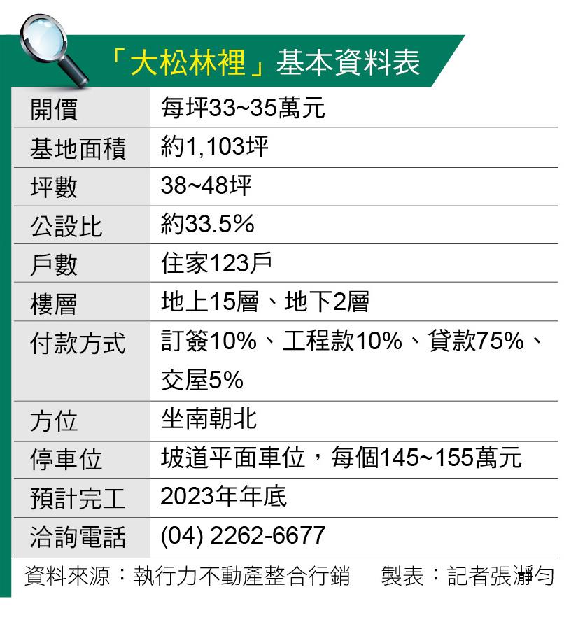 大松林裡 台中蛋黃宜居建築 垂直花園純3房