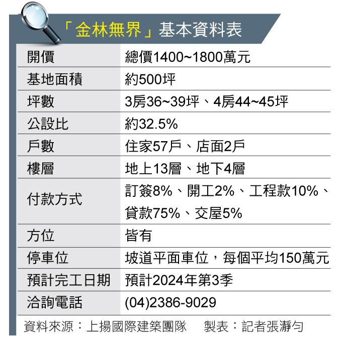 金林無界 台中南屯地標公園宅