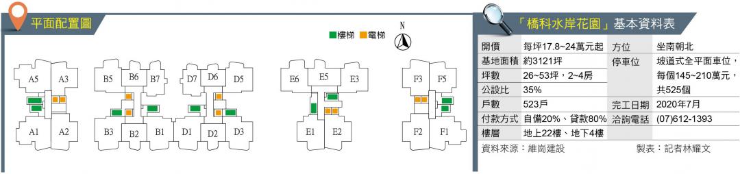 橋科水岸花園  都會公園旁景觀宅