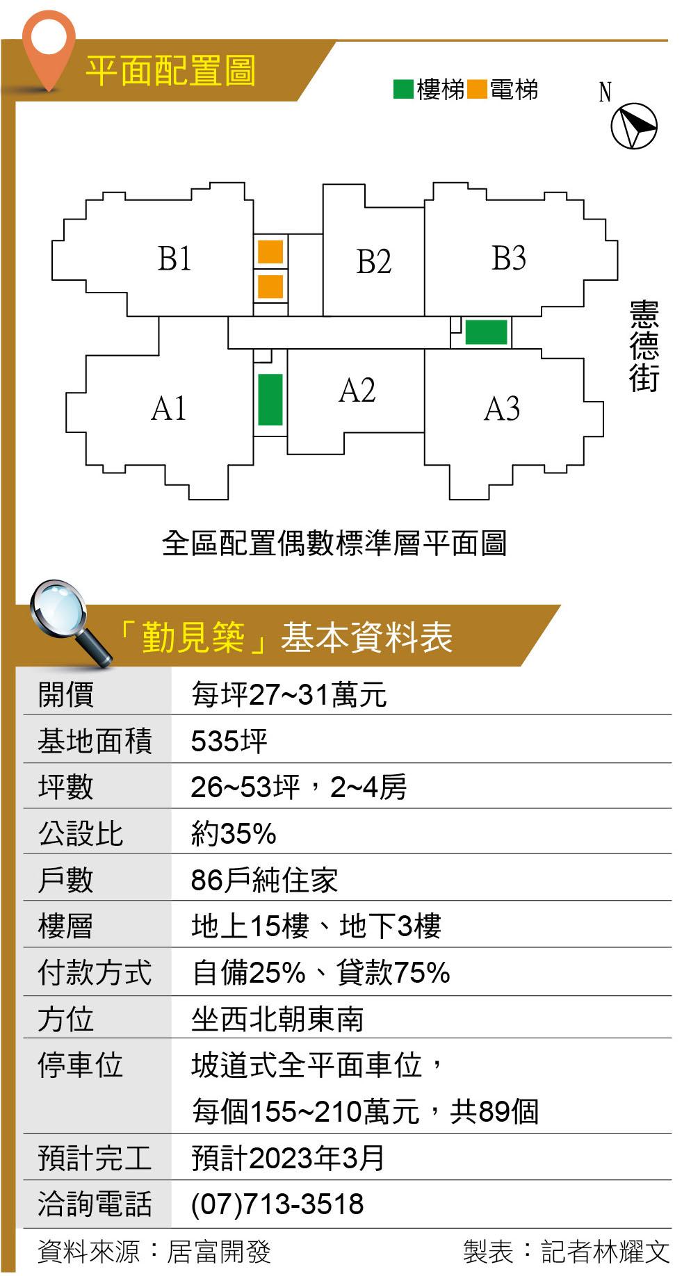 勤見築  205計劃區旁輕豪宅