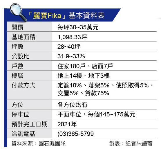 麗寶Fika  八德捷運×公園宅