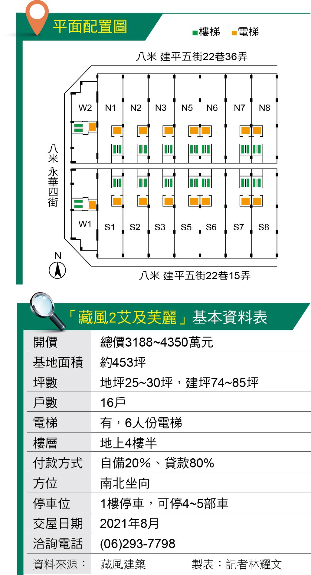 藏風2艾及芙麗  慈濟中學旁4車庫別墅