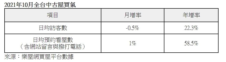 台積電高雄設廠熱度退燒 楠梓看屋人潮月減近一成