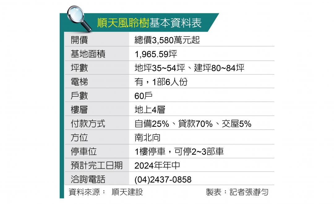 順天風聆樹 台中北屯美式別墅