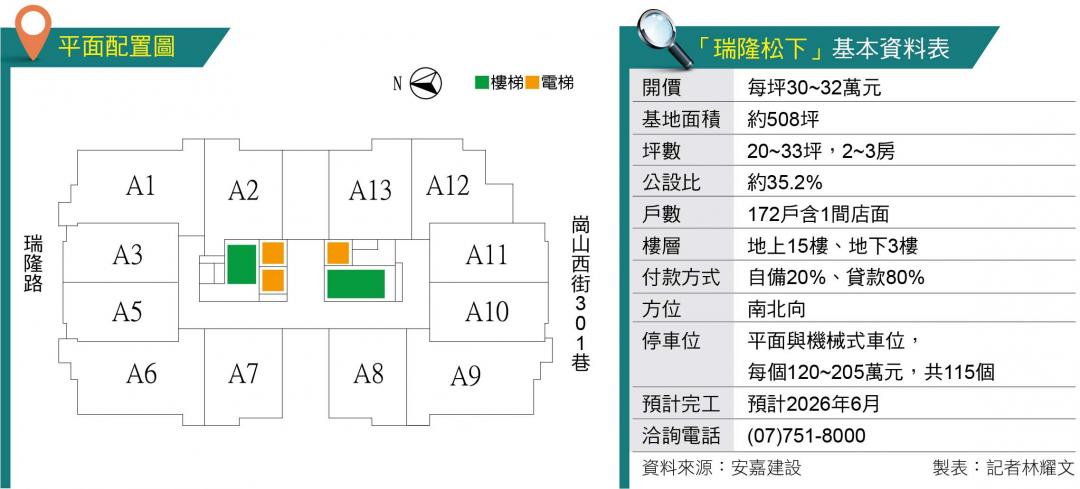 瑞隆松下  瑞隆商圈稀有日系輕豪宅