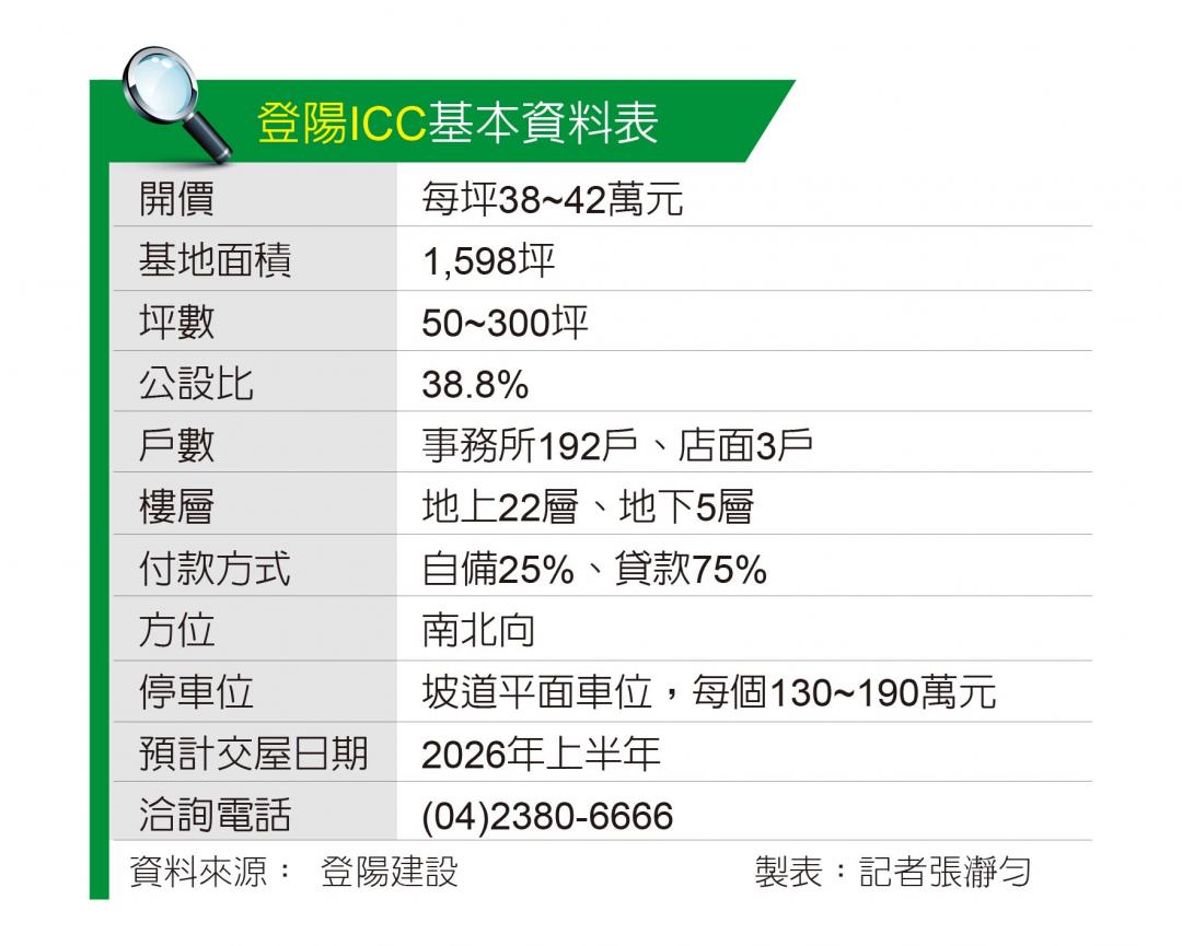 登陽ICC 台中高鐵站350米