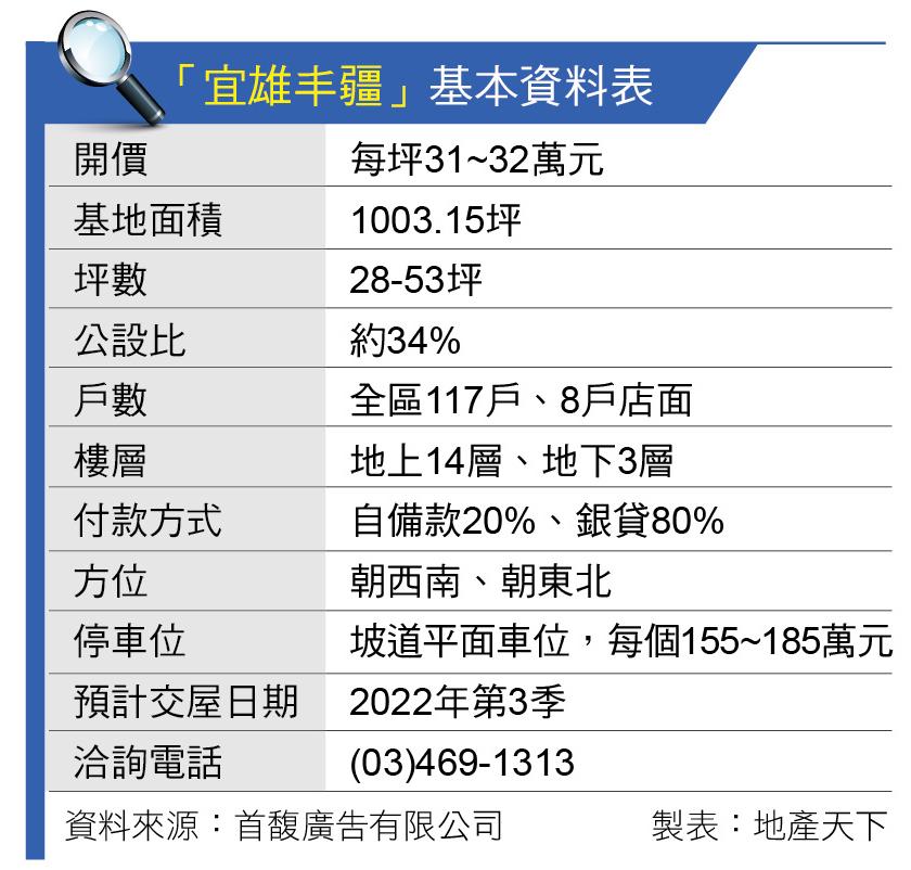 宜雄丰疆 2房雙衛浴設計 年輕家庭首選 