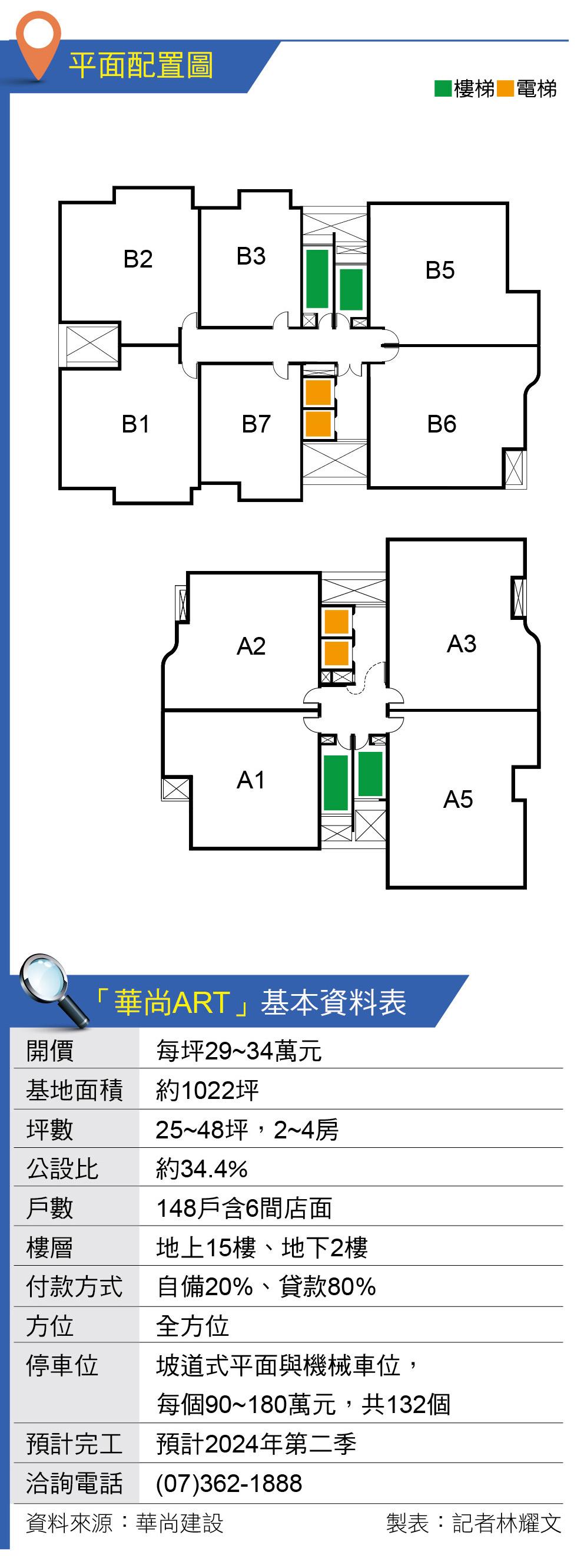 華尚ART 右昌生活圈高質感輕豪宅