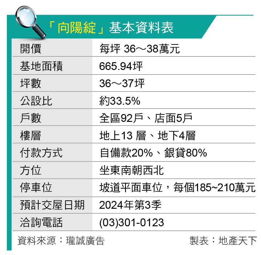向陽綻 純雙併靜巷宅 向陽公園1分鐘
