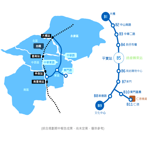 第一期藍線在期中報告階段依據行政院核定可行性研究報告指示，已完成檢討設置車站數，並經審查委員及與會單位一致決議，車站數調整為11站，調整後原平均站距由620公尺變為762公尺。（圖：台南市府提供）