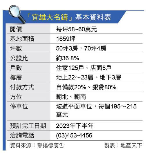 宜雄大名鑄  近A19購物商圈 