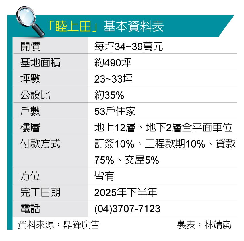 睦上田基本資料表