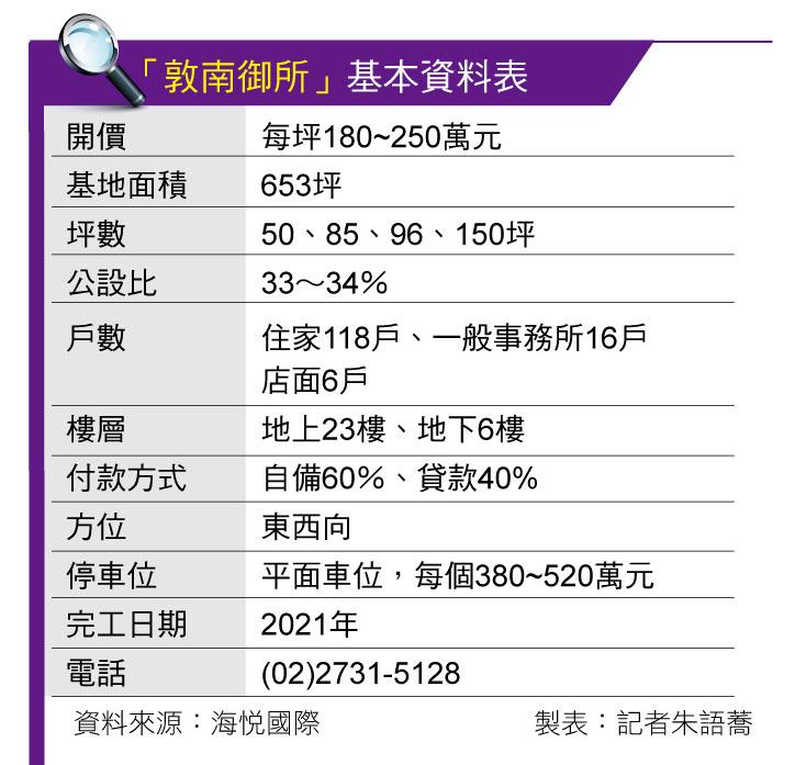 敦南御所 林蔭第一排 鋼骨制震地標