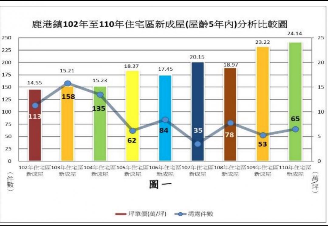 （擷取自鹿港地政事務所網站）