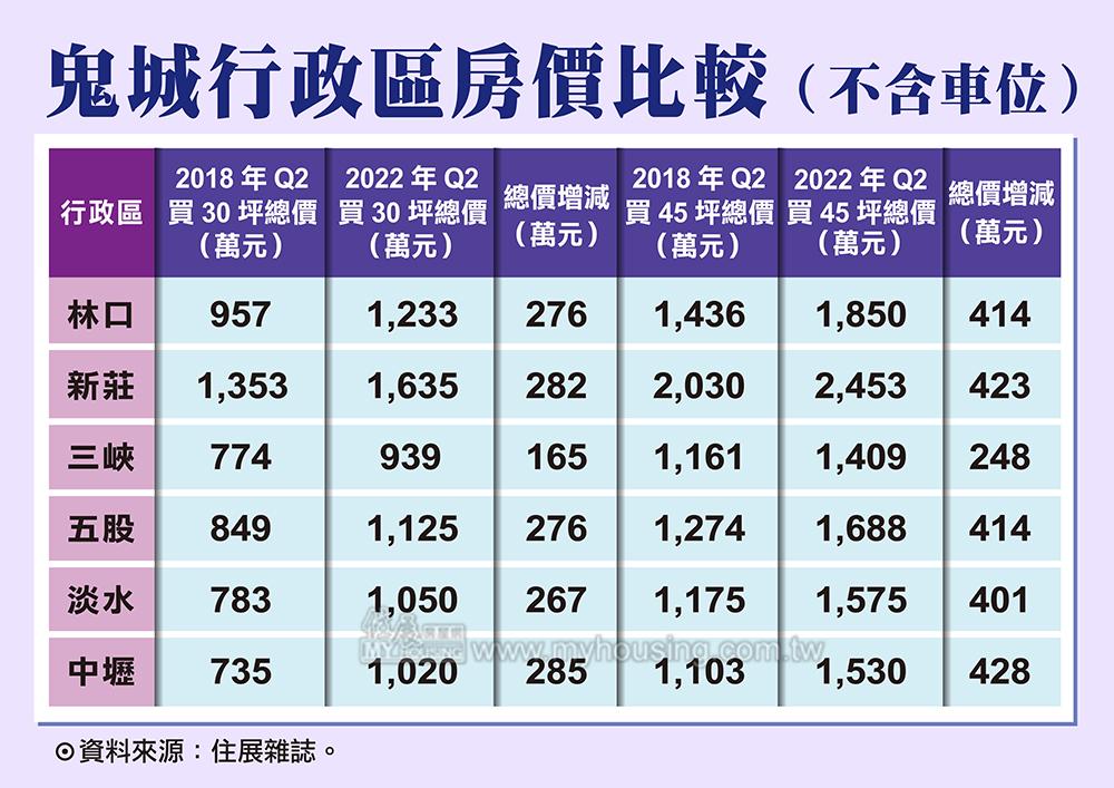 鬼門將開 「鬼城」入場券卻暴漲200萬