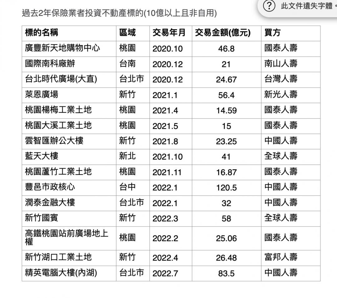 壽險業遭遇最強挑戰 砸420億「脫北」獵地