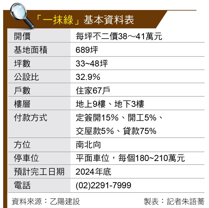 一抹綠 五股成泰路商圈學區宅