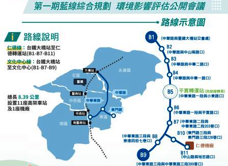 路線長度8.39公里的台南捷運第一期藍線，沿線設置11座高架車站及1座仁德機廠，採高架單軌系統。（圖：台南市府提供）