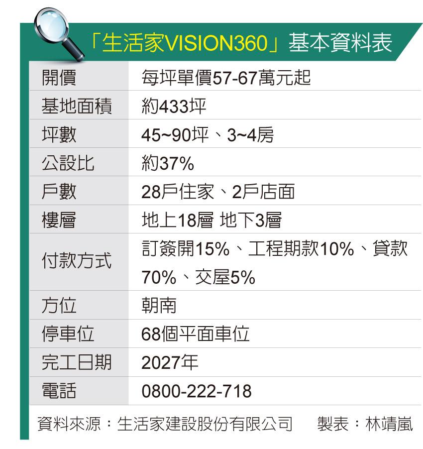 生活家VISION360  單元三科技智慧住宅 