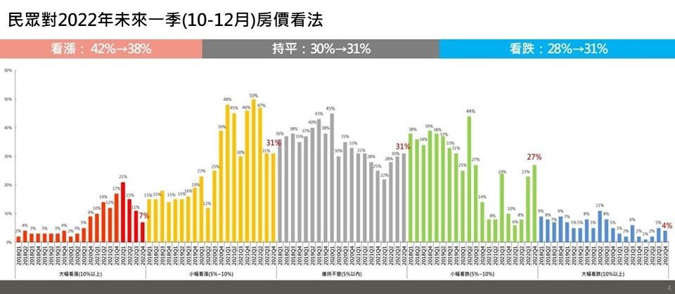 預售交易轉冷、興建期遞延 全台面臨13萬戶新屋賣壓潮