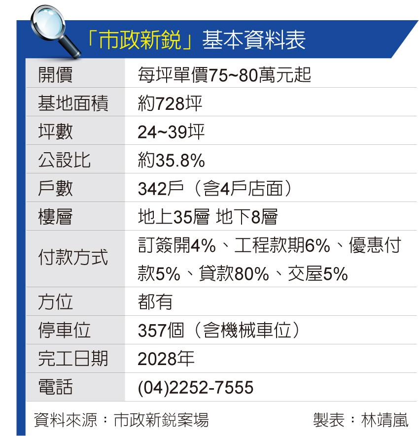 市政新鋭  萬豪誠品生活圈 稀有2~3房