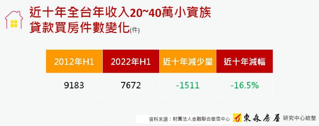 年收40萬以下能買房？全台小資購屋6大熱區曝光