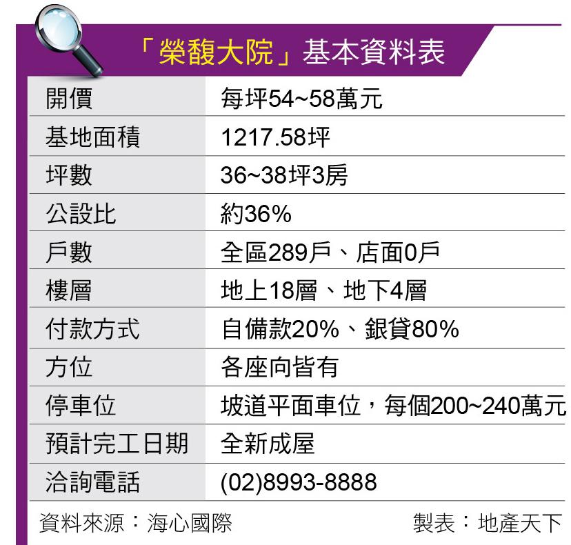 榮馥大院 榮富國小首排 旗艦款大尺度3房