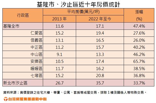 颱風天非賞屋天 專家：這時候去檢驗更準