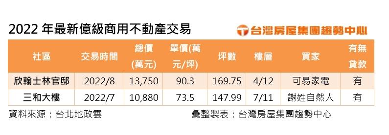 國門開放北市「玩客棧」卻歇業轉手 專家曝退場關鍵 #透天厝#