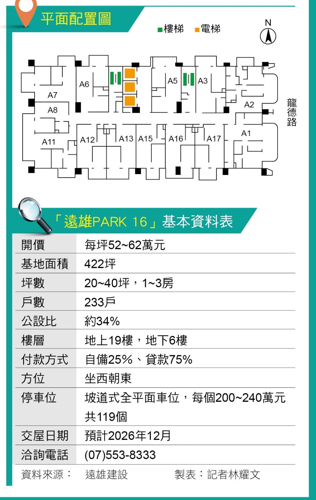 遠雄PARK 16  農十六稀有校園景觀輕豪宅