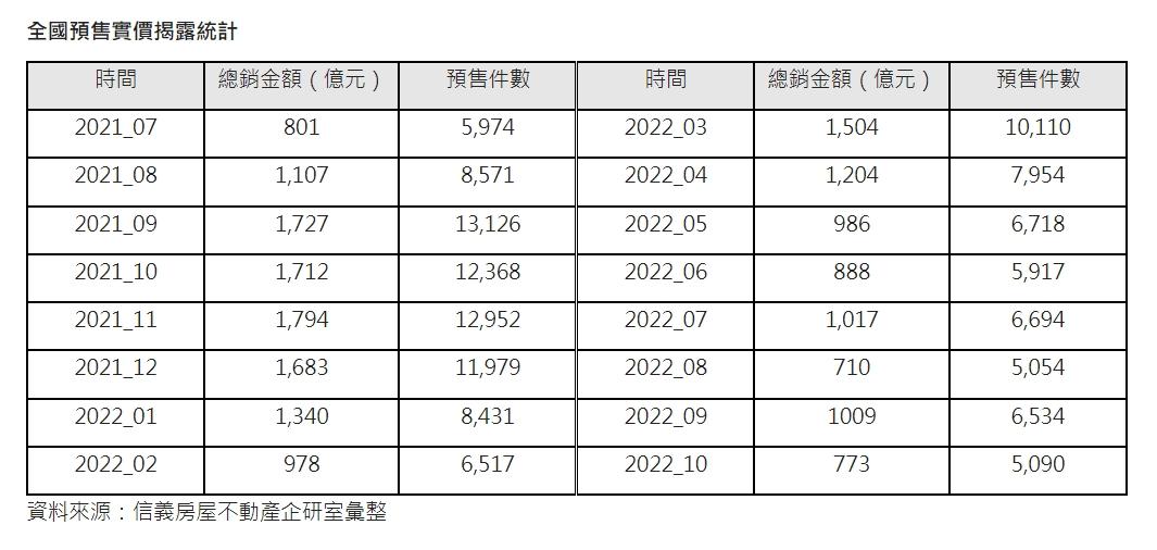 房仲：領頭羊欲振乏力 房市盤整期來了嗎？