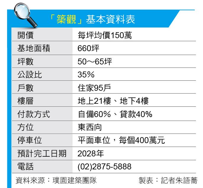 築觀 士林站旁 鋼骨制震全景建築