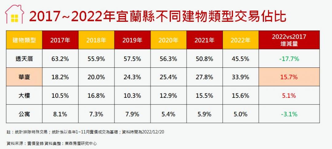 宜蘭高鐵掀投資潮 周邊農地漲勢超越住宅