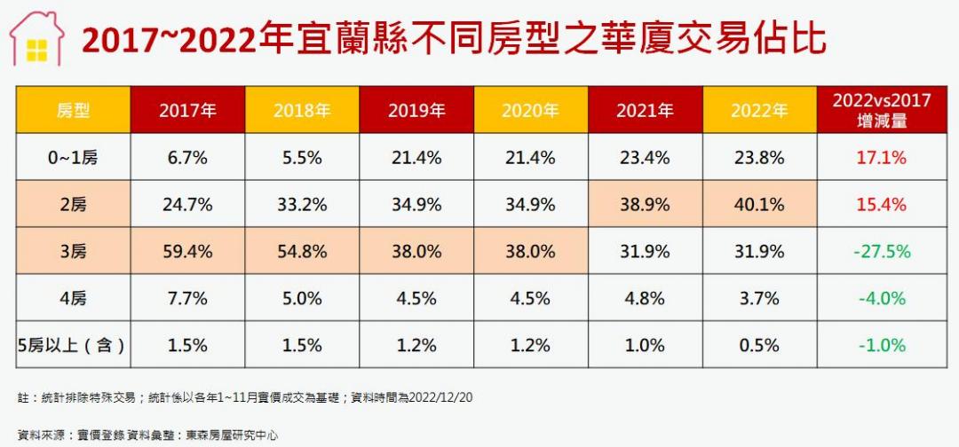 宜蘭高鐵掀投資潮 周邊農地漲勢超越住宅