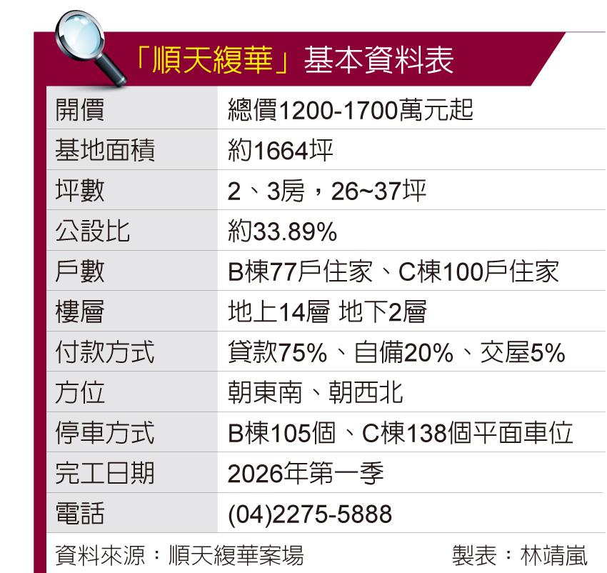 順天緮華 綠藝美宅 引領太平嶄新生活