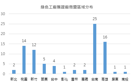 ESG綠色浪潮加持！2023年工業地產商機來了