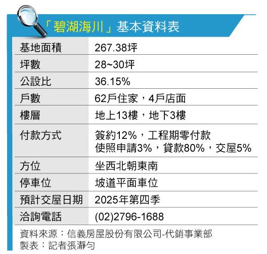 碧湖海川 碧湖生活圈2~3房 甲級營造崗石建築