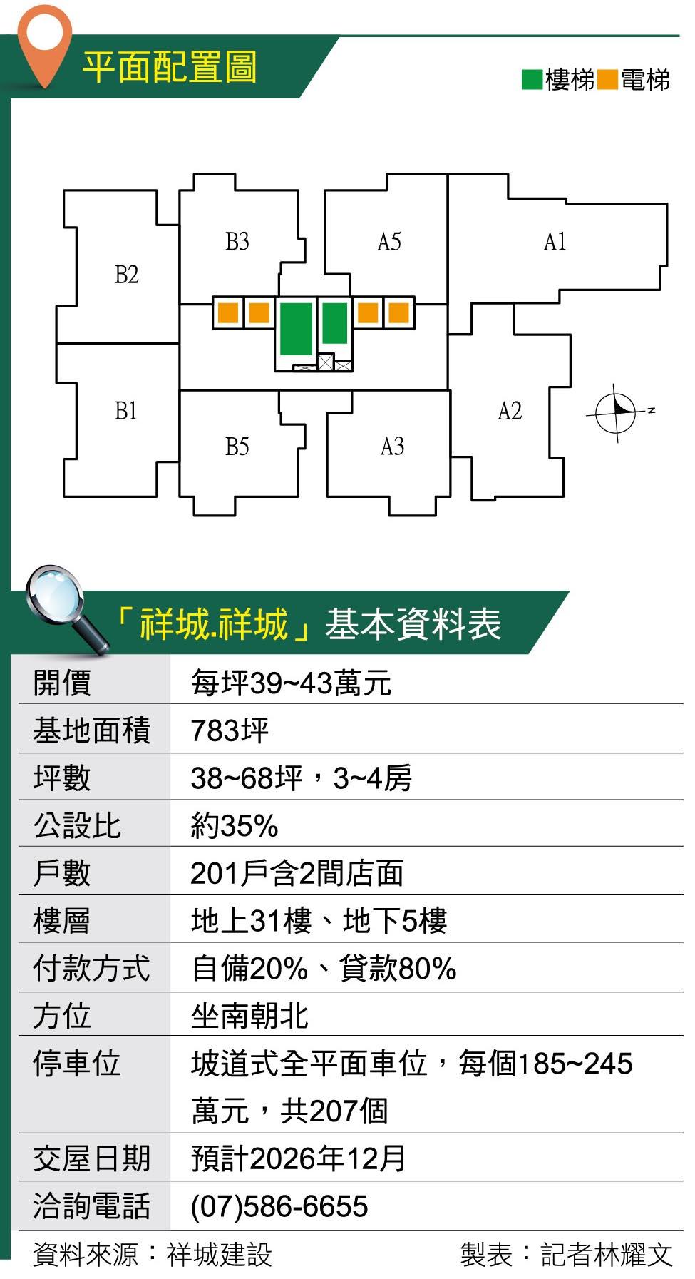  祥城.祥城  新驛站特區超高層景觀輕豪宅