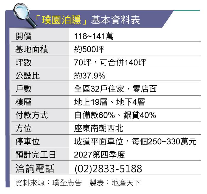 璞園泊隱 正天母德行東路 雙併均質70坪 