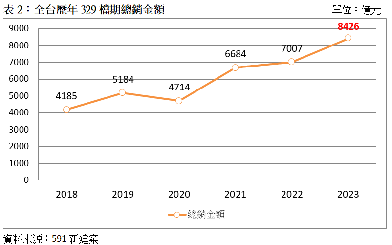 買氣「比海風還冷」 329爆量背後真相為...