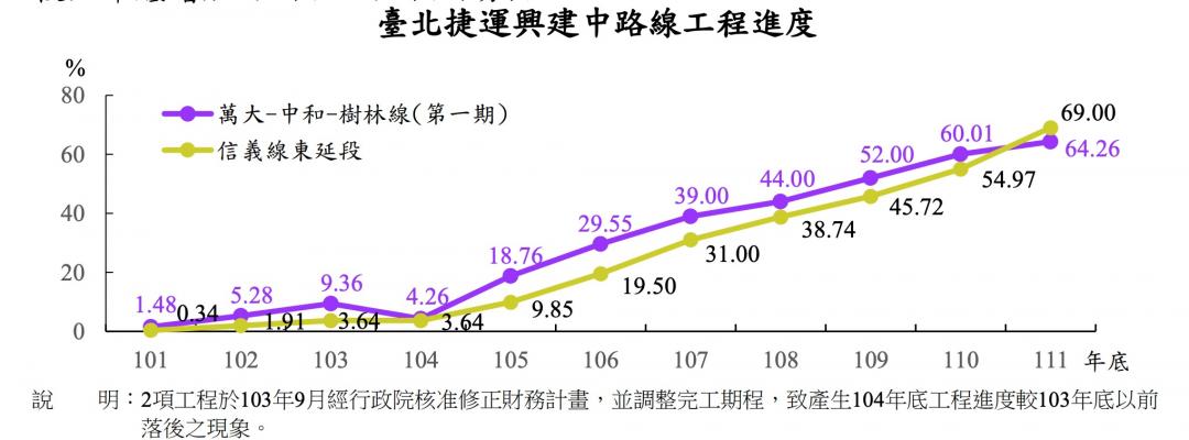 (台北市捷運局提供）