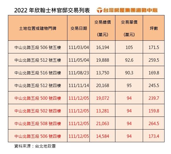 風向變了！這產品成富人最愛 一次橫掃4戶