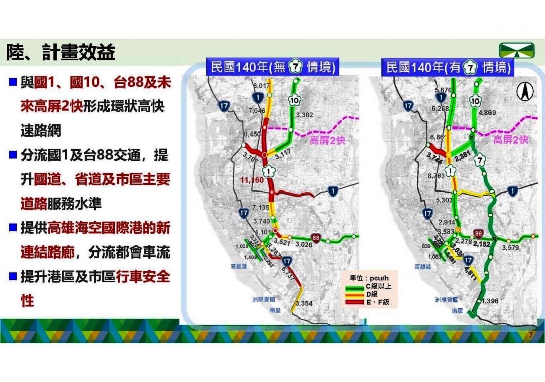 預計119年完工的國道7號，將建構高雄主幹路網，有效讓國1高雄路段、國10、台88的壅塞交通，達到分流效果，串起高雄S廊帶產業聚落的核心，大幅提升臺灣港口競爭力。（圖：高公局提供）