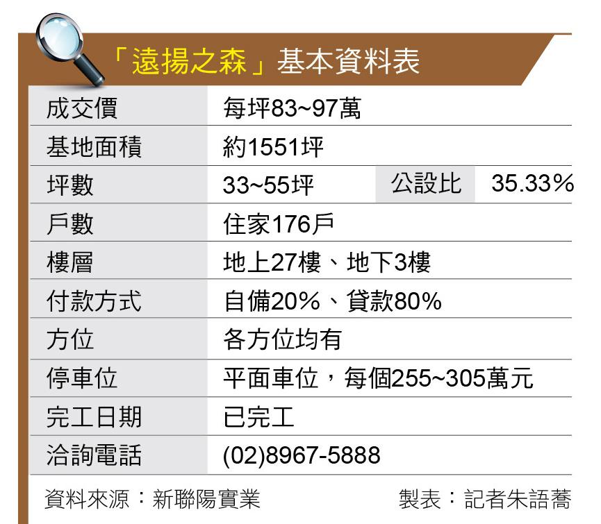 遠揚之森 遠東Tpark園區首座住宅案