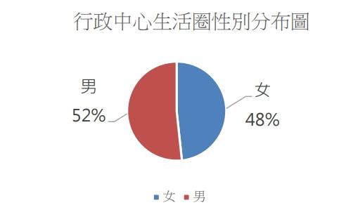 40歲以下瘋買房！這一區超過半數買新房